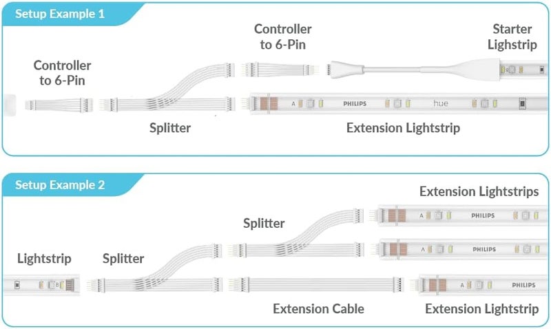Litcessory Splitter for Philips Hue, Solo Lightstrip (2 Pack, White - Micro 6-PIN V4 / Solo Lightstrip) - Image 4